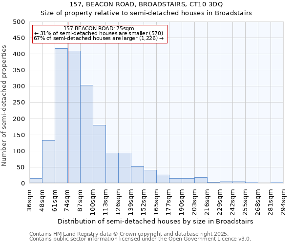 157, BEACON ROAD, BROADSTAIRS, CT10 3DQ: Size of property relative to detached houses in Broadstairs