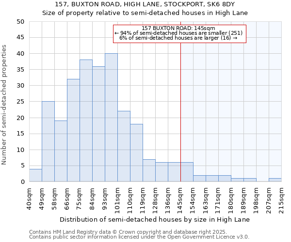 157, BUXTON ROAD, HIGH LANE, STOCKPORT, SK6 8DY: Size of property relative to detached houses in High Lane