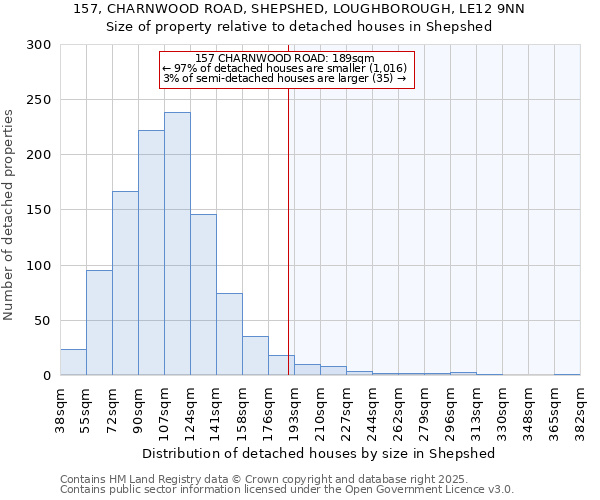 157, CHARNWOOD ROAD, SHEPSHED, LOUGHBOROUGH, LE12 9NN: Size of property relative to detached houses in Shepshed