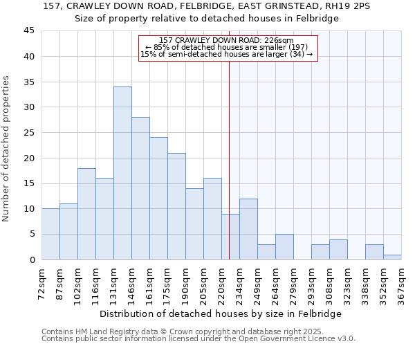 157, CRAWLEY DOWN ROAD, FELBRIDGE, EAST GRINSTEAD, RH19 2PS: Size of property relative to detached houses in Felbridge