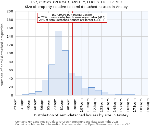 157, CROPSTON ROAD, ANSTEY, LEICESTER, LE7 7BR: Size of property relative to detached houses in Anstey