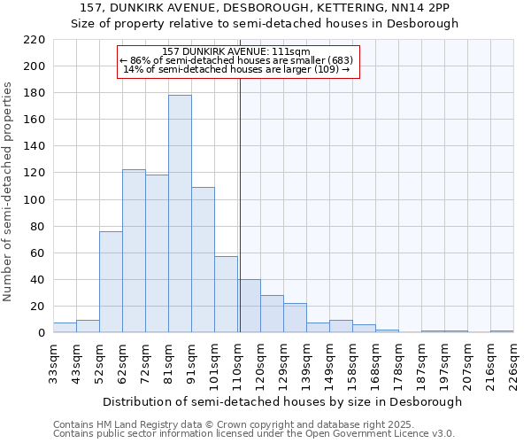 157, DUNKIRK AVENUE, DESBOROUGH, KETTERING, NN14 2PP: Size of property relative to detached houses in Desborough