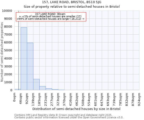 157, LAKE ROAD, BRISTOL, BS10 5JG: Size of property relative to detached houses in Bristol