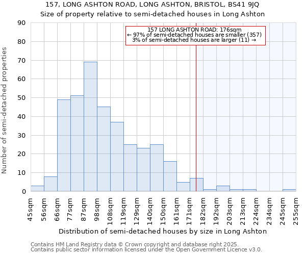 157, LONG ASHTON ROAD, LONG ASHTON, BRISTOL, BS41 9JQ: Size of property relative to detached houses in Long Ashton