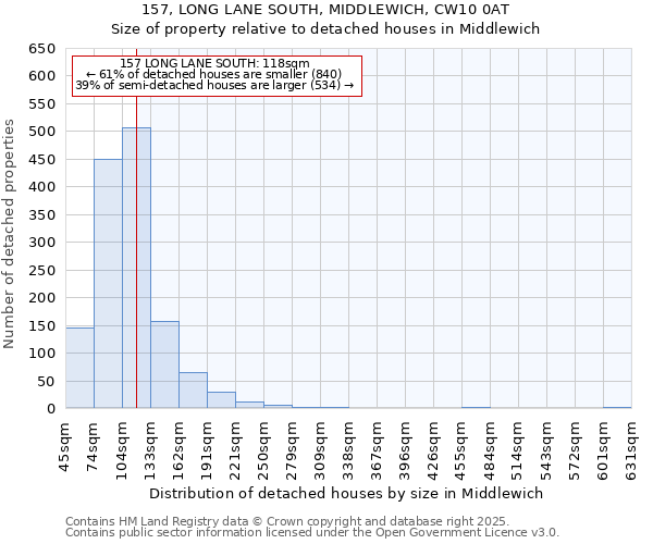 157, LONG LANE SOUTH, MIDDLEWICH, CW10 0AT: Size of property relative to detached houses in Middlewich