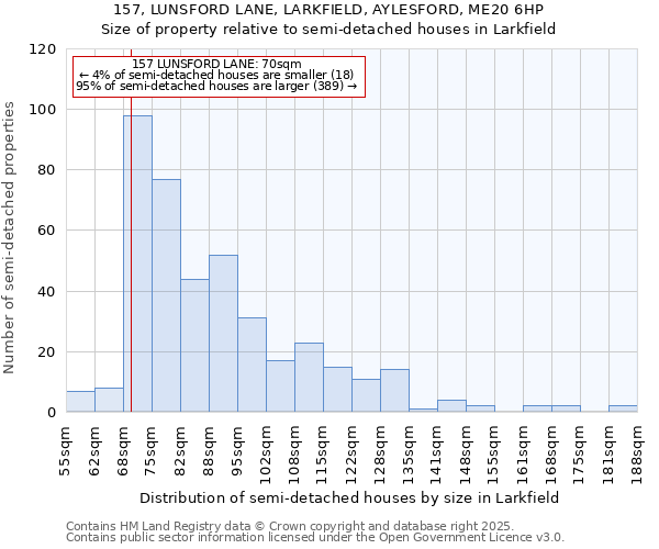 157, LUNSFORD LANE, LARKFIELD, AYLESFORD, ME20 6HP: Size of property relative to detached houses in Larkfield