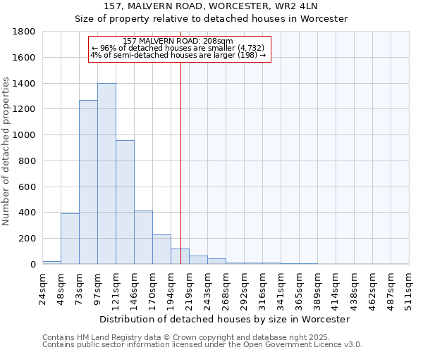 157, MALVERN ROAD, WORCESTER, WR2 4LN: Size of property relative to detached houses in Worcester