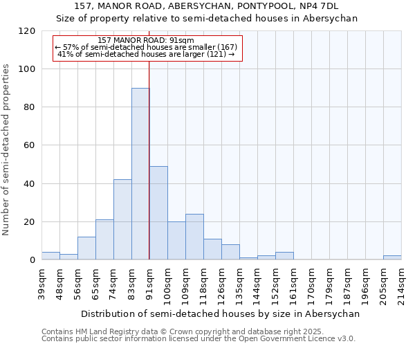 157, MANOR ROAD, ABERSYCHAN, PONTYPOOL, NP4 7DL: Size of property relative to detached houses in Abersychan