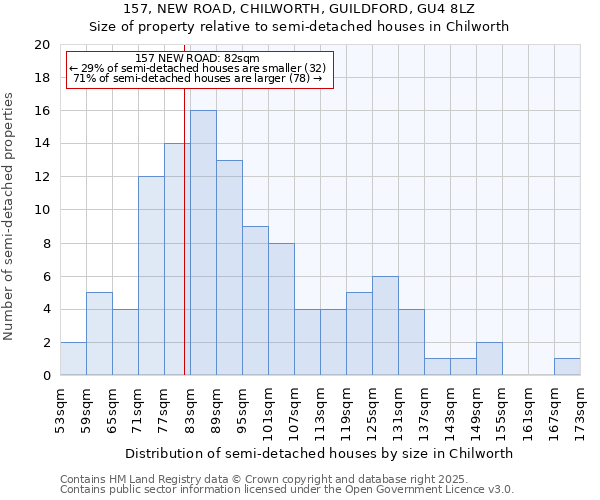 157, NEW ROAD, CHILWORTH, GUILDFORD, GU4 8LZ: Size of property relative to detached houses in Chilworth