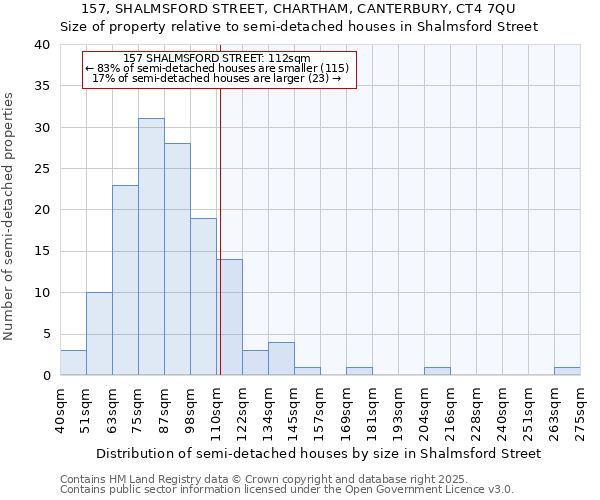 157, SHALMSFORD STREET, CHARTHAM, CANTERBURY, CT4 7QU: Size of property relative to detached houses in Shalmsford Street