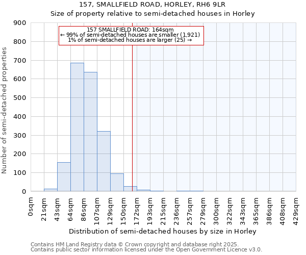 157, SMALLFIELD ROAD, HORLEY, RH6 9LR: Size of property relative to detached houses in Horley