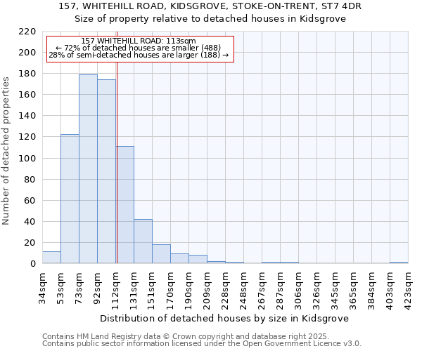 157, WHITEHILL ROAD, KIDSGROVE, STOKE-ON-TRENT, ST7 4DR: Size of property relative to detached houses in Kidsgrove