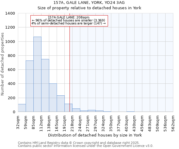 157A, GALE LANE, YORK, YO24 3AG: Size of property relative to detached houses in York