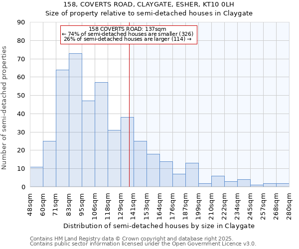 158, COVERTS ROAD, CLAYGATE, ESHER, KT10 0LH: Size of property relative to detached houses in Claygate