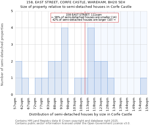 158, EAST STREET, CORFE CASTLE, WAREHAM, BH20 5EH: Size of property relative to detached houses in Corfe Castle