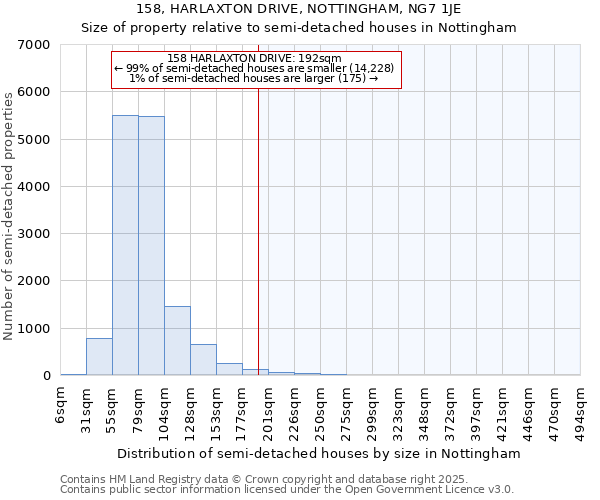 158, HARLAXTON DRIVE, NOTTINGHAM, NG7 1JE: Size of property relative to detached houses in Nottingham