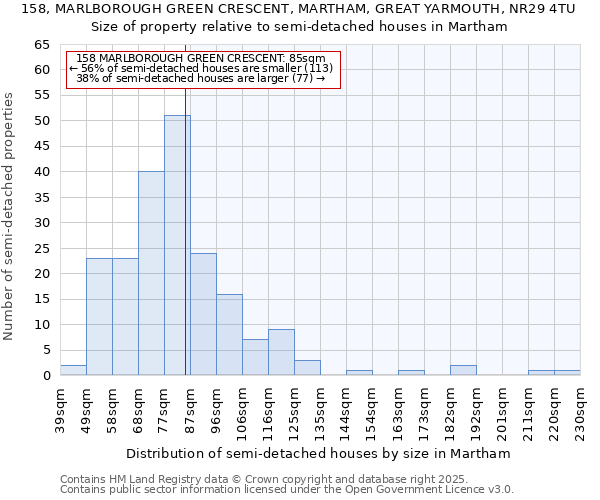 158, MARLBOROUGH GREEN CRESCENT, MARTHAM, GREAT YARMOUTH, NR29 4TU: Size of property relative to detached houses in Martham