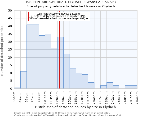 158, PONTARDAWE ROAD, CLYDACH, SWANSEA, SA6 5PB: Size of property relative to detached houses in Clydach