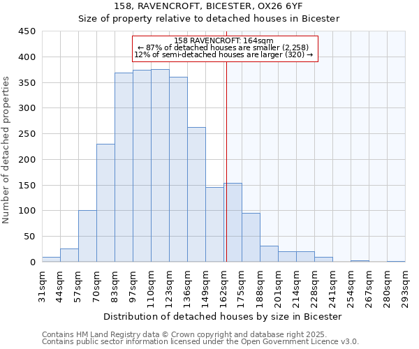 158, RAVENCROFT, BICESTER, OX26 6YF: Size of property relative to detached houses in Bicester