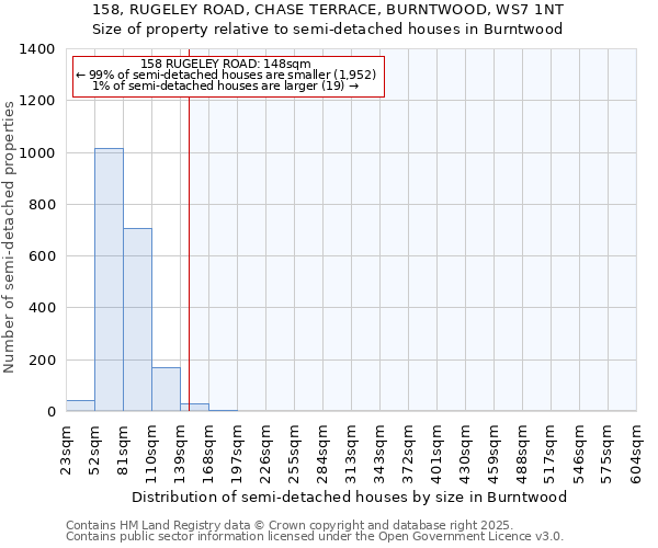 158, RUGELEY ROAD, CHASE TERRACE, BURNTWOOD, WS7 1NT: Size of property relative to detached houses in Burntwood