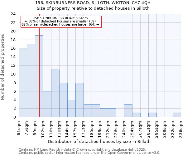 158, SKINBURNESS ROAD, SILLOTH, WIGTON, CA7 4QH: Size of property relative to detached houses in Silloth