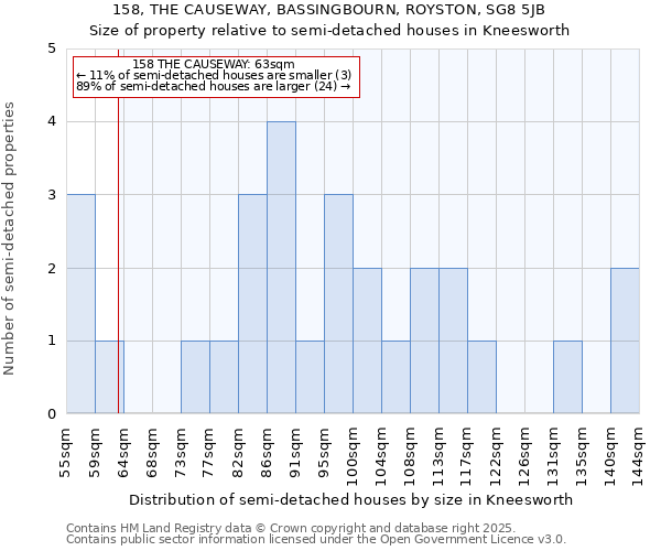 158, THE CAUSEWAY, BASSINGBOURN, ROYSTON, SG8 5JB: Size of property relative to detached houses in Kneesworth