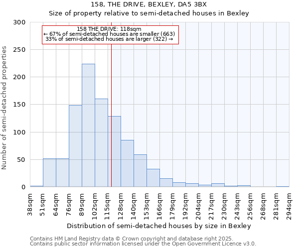 158, THE DRIVE, BEXLEY, DA5 3BX: Size of property relative to detached houses in Bexley