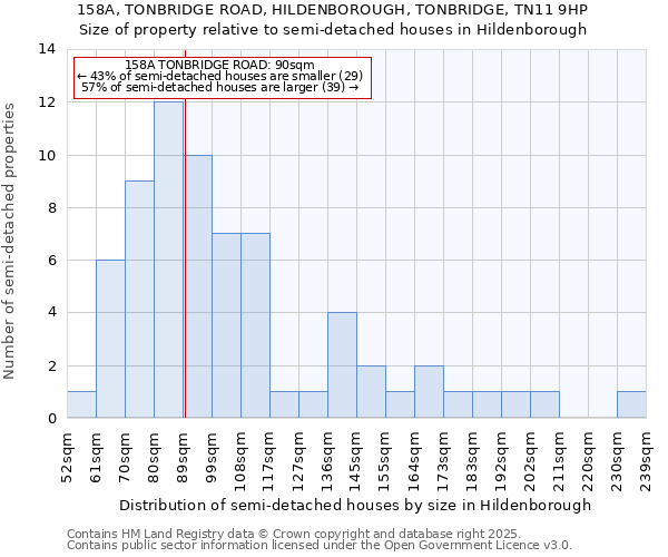 158A, TONBRIDGE ROAD, HILDENBOROUGH, TONBRIDGE, TN11 9HP: Size of property relative to detached houses in Hildenborough