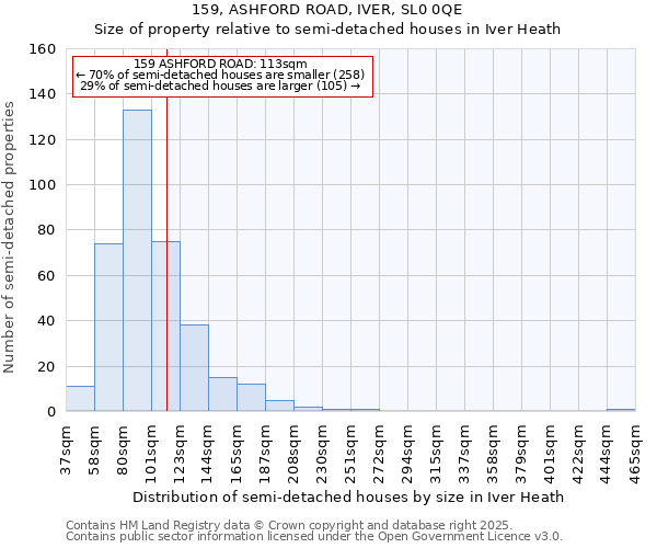 159, ASHFORD ROAD, IVER, SL0 0QE: Size of property relative to detached houses in Iver Heath