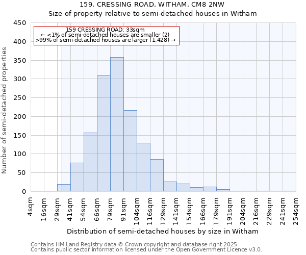 159, CRESSING ROAD, WITHAM, CM8 2NW: Size of property relative to detached houses in Witham