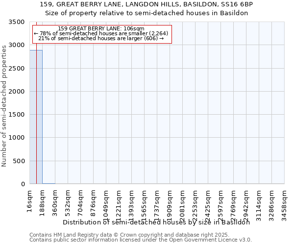 159, GREAT BERRY LANE, LANGDON HILLS, BASILDON, SS16 6BP: Size of property relative to detached houses in Basildon