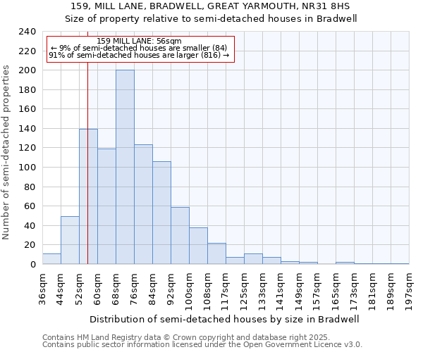 159, MILL LANE, BRADWELL, GREAT YARMOUTH, NR31 8HS: Size of property relative to detached houses in Bradwell