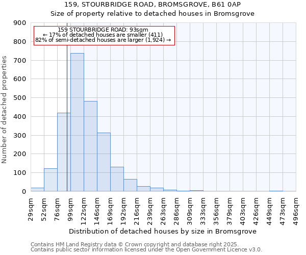 159, STOURBRIDGE ROAD, BROMSGROVE, B61 0AP: Size of property relative to detached houses in Bromsgrove