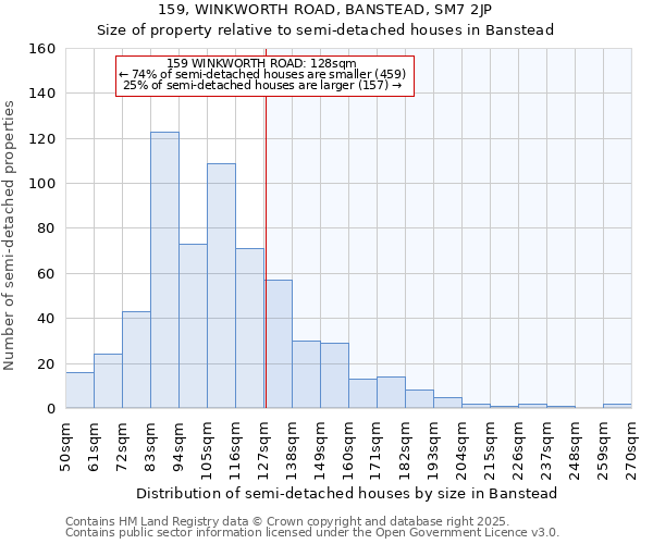 159, WINKWORTH ROAD, BANSTEAD, SM7 2JP: Size of property relative to detached houses in Banstead