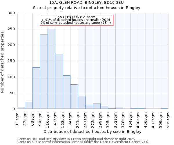 15A, GLEN ROAD, BINGLEY, BD16 3EU: Size of property relative to detached houses in Bingley