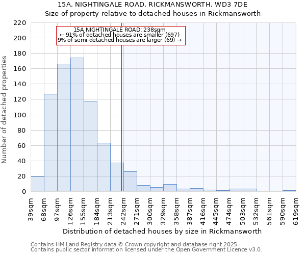 15A, NIGHTINGALE ROAD, RICKMANSWORTH, WD3 7DE: Size of property relative to detached houses in Rickmansworth