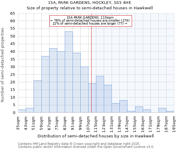 15A, PARK GARDENS, HOCKLEY, SS5 4HE: Size of property relative to detached houses in Hawkwell