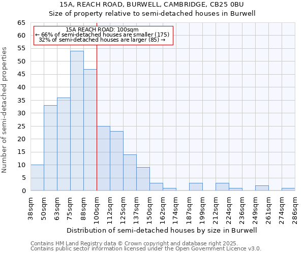 15A, REACH ROAD, BURWELL, CAMBRIDGE, CB25 0BU: Size of property relative to detached houses in Burwell