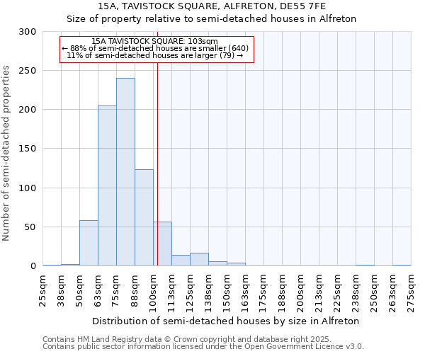 15A, TAVISTOCK SQUARE, ALFRETON, DE55 7FE: Size of property relative to detached houses in Alfreton