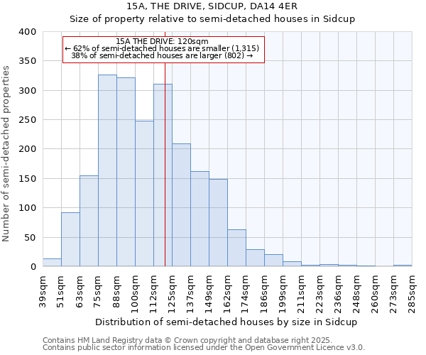 15A, THE DRIVE, SIDCUP, DA14 4ER: Size of property relative to detached houses in Sidcup