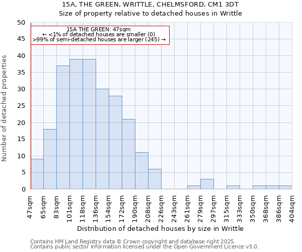 15A, THE GREEN, WRITTLE, CHELMSFORD, CM1 3DT: Size of property relative to detached houses in Writtle