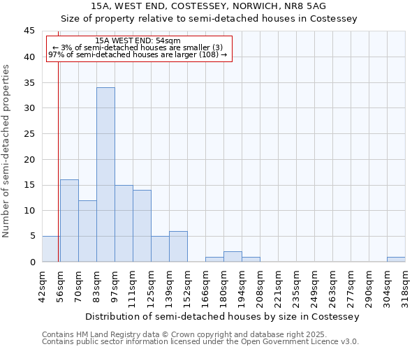 15A, WEST END, COSTESSEY, NORWICH, NR8 5AG: Size of property relative to detached houses in Costessey