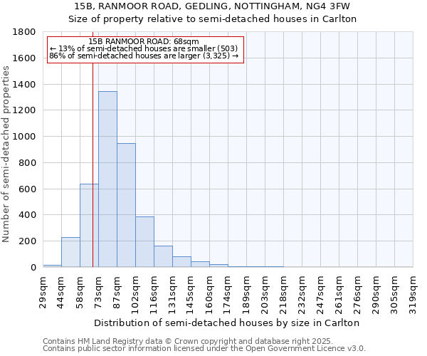 15B, RANMOOR ROAD, GEDLING, NOTTINGHAM, NG4 3FW: Size of property relative to detached houses in Carlton