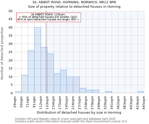 16, ABBOT ROAD, HORNING, NORWICH, NR12 8PN: Size of property relative to detached houses in Horning