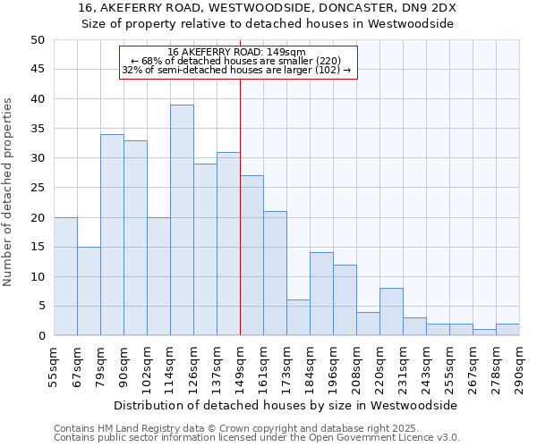 16, AKEFERRY ROAD, WESTWOODSIDE, DONCASTER, DN9 2DX: Size of property relative to detached houses in Westwoodside