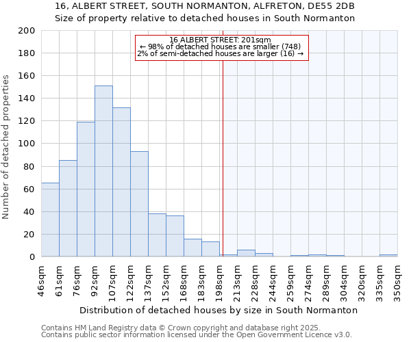 16, ALBERT STREET, SOUTH NORMANTON, ALFRETON, DE55 2DB: Size of property relative to detached houses in South Normanton