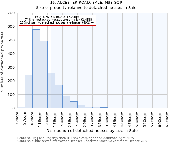 16, ALCESTER ROAD, SALE, M33 3QP: Size of property relative to detached houses in Sale