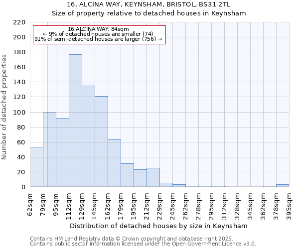 16, ALCINA WAY, KEYNSHAM, BRISTOL, BS31 2TL: Size of property relative to detached houses in Keynsham