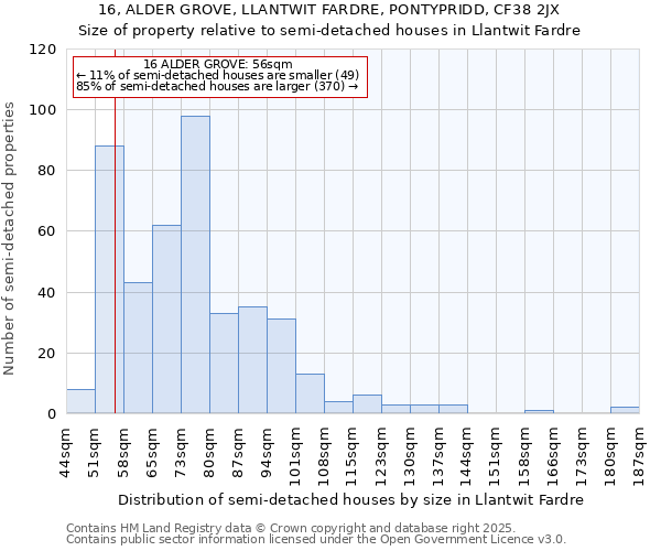 16, ALDER GROVE, LLANTWIT FARDRE, PONTYPRIDD, CF38 2JX: Size of property relative to detached houses in Llantwit Fardre