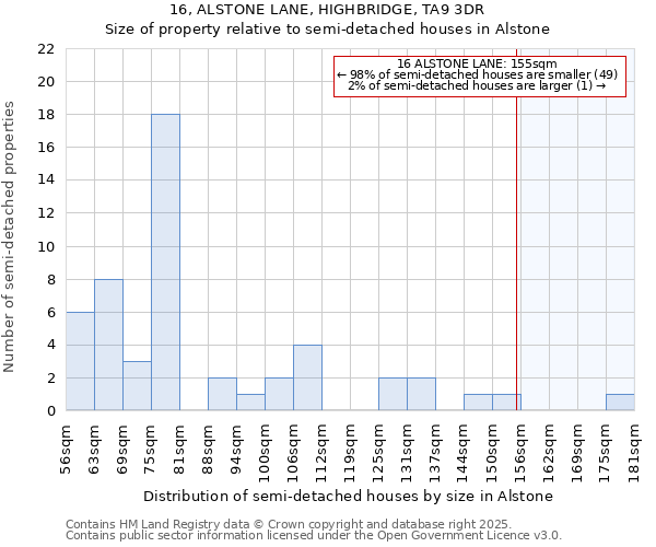 16, ALSTONE LANE, HIGHBRIDGE, TA9 3DR: Size of property relative to detached houses in Alstone